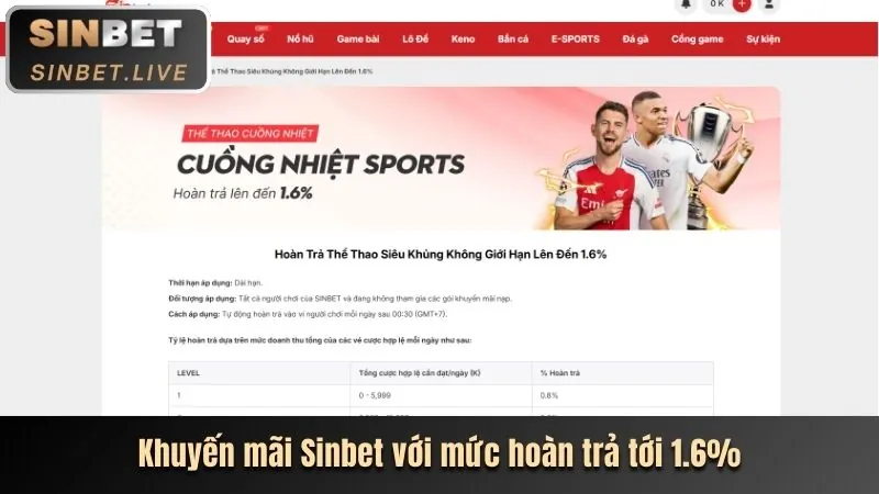 Khuyến mãi chào mừng nổ hũ vip79